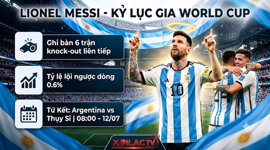 Infographic vinh danh kỷ lục gia World Cup Lionel Messi và các thống kê nổi bật trước trận tứ kết kinh điển giữa Argentina vs Thụy Sĩ ngày 12/07.
