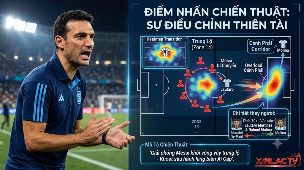 Phân tích sa bàn chiến thuật của HLV Lionel Scaloni giúp Argentina giải phóng Messi và đánh bại hệ thống phòng ngự của Ai Cập.